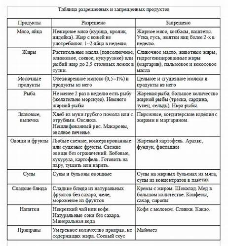 Повышенный Холестерин Диета Таблица — Похудение Диета Правильное Питание Картинка - Повышенный Холестерин Диета Таблица — Похудение Диета Правильное Питание