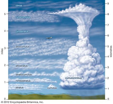 Cumulonimbus Meteorology Britannica