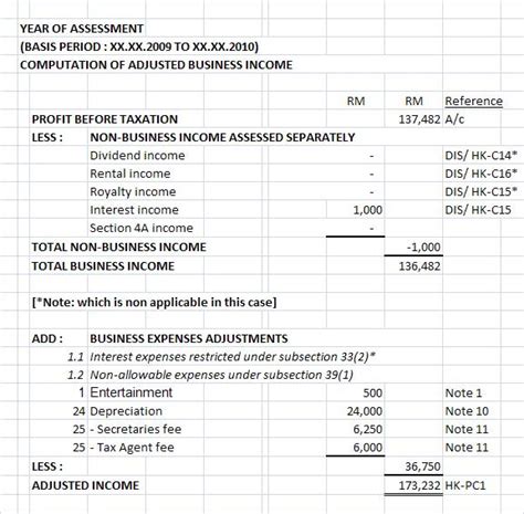 Malaysia individual income tax rates. Malaysia Taxation Junior Diary: Type 3 - Business income ...
