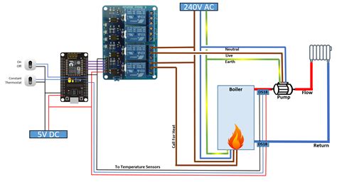 This is an introduction that will help yo. DIY Smart Home Heating Control System