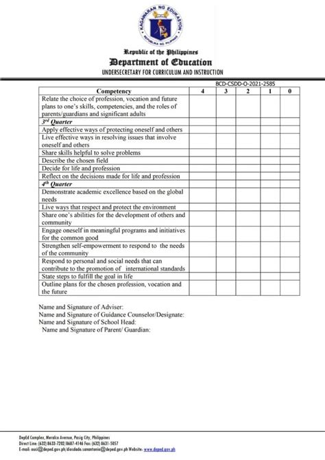 Deped Junior High School Homeroom Guidance Learners Development