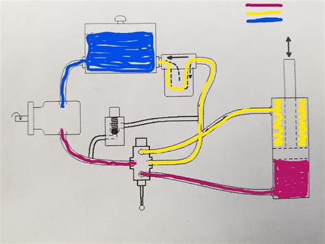 Drawing Basic Hydraulic System Diagram Quizlet