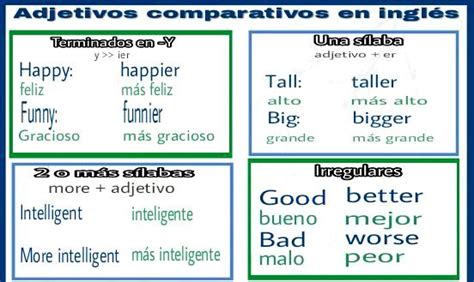 Adjetivos Comparativos En Ingl S Aprendo En Ingl S