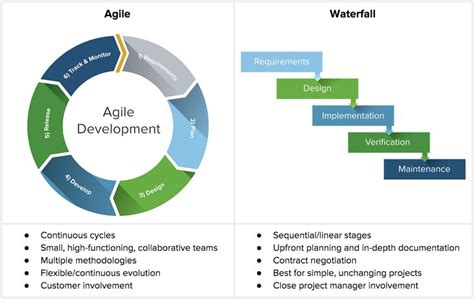 Agile Software Development Process Flow Diagram Makeflowchart Com