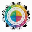 Understanding Personality: The 12 Jungian Archetypes | FYI