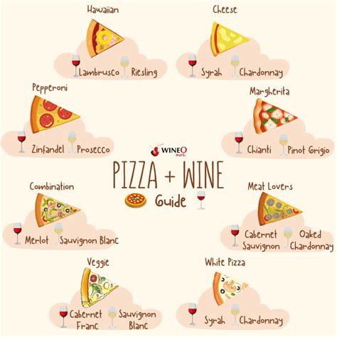 Best Wine With Pizza Pizza And Wine Pairing Guide