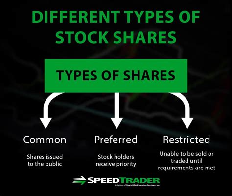 Stock Share Structure What You Need To Know Before Trading