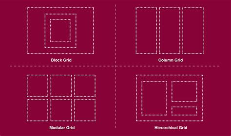 How To Use Grid Layout