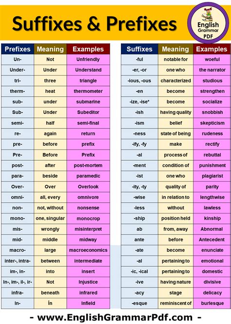 80 Examples Of Prefixes And Suffixes Definition And Example Sentences English Grammar Pdf