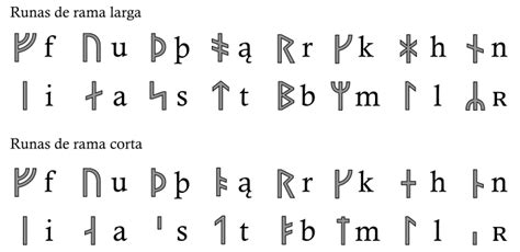 Que Es El Alfabeto Runico Y De Donde Viene Sowin