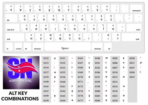 New Nepali Keyboard Layout क जञ Nepali Keyboard Format