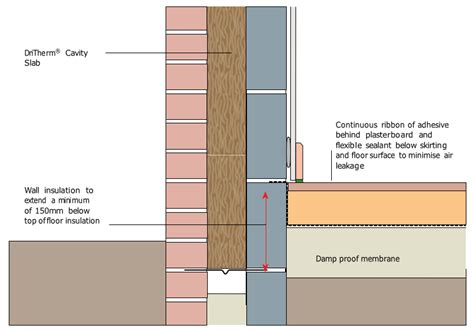Masonry Cavity Walls Technical Information Knauf Insulation