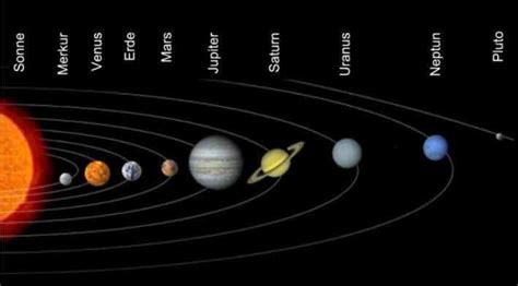 1 (die sonne unser sonnensystem, teil. Astronomie.de - Entstehung des Sonnensystem