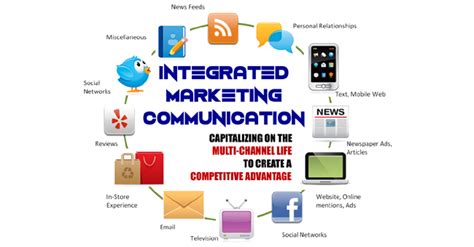 Creative Corporate And Marketing Communication Study Blog Integrated