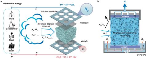 新玩法！“空气制氢”推动分布式绿氢应用发展 制氢 国际氢能网