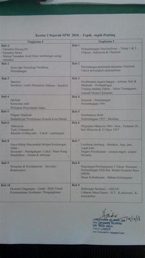 Soalan spm bm sebenar november. SALAM SEJARAH2U: Analisis Kertas 2 Sejarah SPM 2016. Cikgu ...