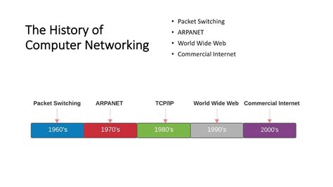 The History Of Computer Networking Youtube