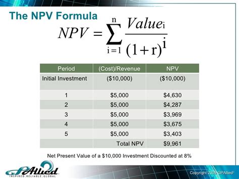 How To Calculate Npv Video Haiper
