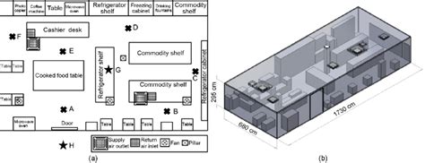 The Convenience Store Layout And Sampling Point Locations Where The