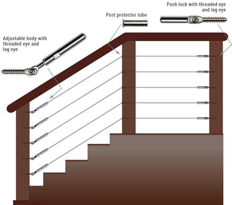 Stair Wire Kit Wire Balustrade Kits Wire Design For Decking And Stair