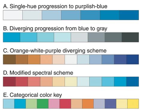 Scientific Figure Design Meeting Recap Colors In Figures