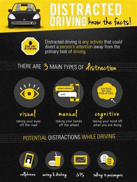 Distracted Driving Take The Necessary Precautions And Follow These