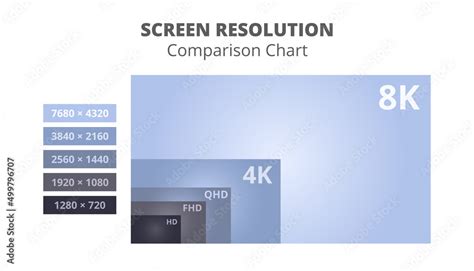 Screen Resolution Chart