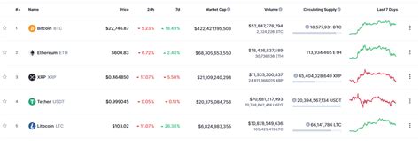 Xrp usd график в реальном времени. Ripple Kurs in Gefahr? - SEC bereitet Anklage vor