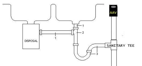 Diagrams and helpful advice on how kitchen and bathroom sink and drain plumbing works. Plumbing a kitchen double sink, with dishwasher and disposal - DoItYourself.com Community Forums