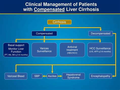 Compensated Vs Decompensated Chronic Liver Disease