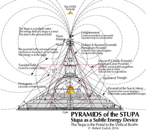 12c5 Stupa Pyramid Energy The Mind Matrix Sacred Geometry