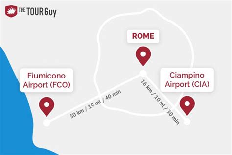 The Complete Guide To Planning Your Trip To Rome Tips Restaurants