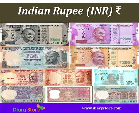 Indian rupee the indian rupee (inr) is the currency of india. Currency Denominations In India - Currency Exchange Rates