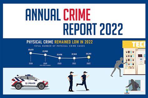 Spf Police Life Three Things You Should Know About The Annual Crime Report 2022