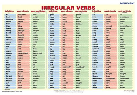 Tabla De Verbos Irregulares En Ingles Muchas Gracias Brainlylat