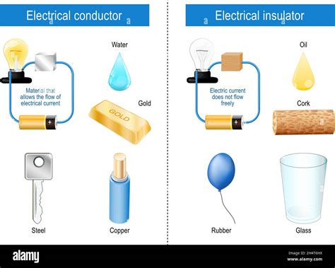 Electrical Conductor And Insulator Difference And Comparison