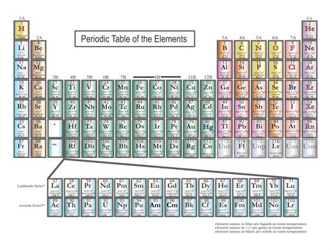 The definition of atomic mass (atomic weight): 5 Best Printable Periodic Table With Mass And Atomic ...