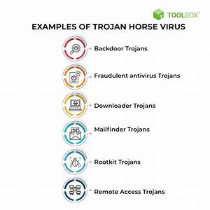 Trojan Horse Meaning Examples Prevention