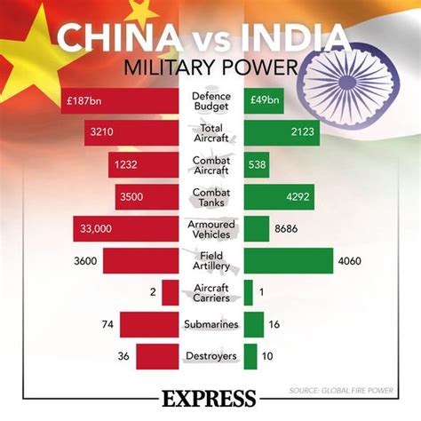 China India War Chinese Forces ‘ready For Conflict As Tensions Reach