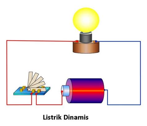 Contoh Listrik Dinamis Pengertian Rumus Perbedaan Dan Contoh Riset