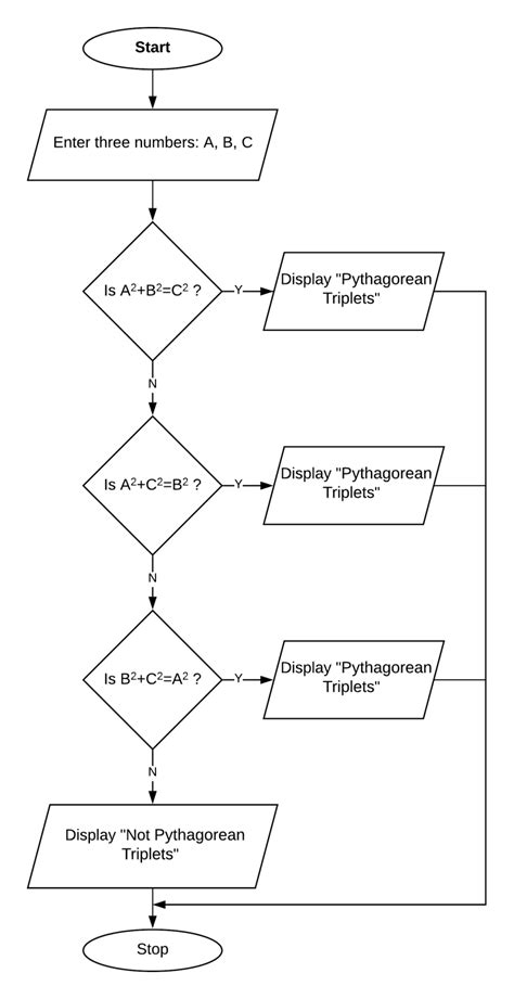What Does Triangle Represent In A Flow Chart Wiring Work