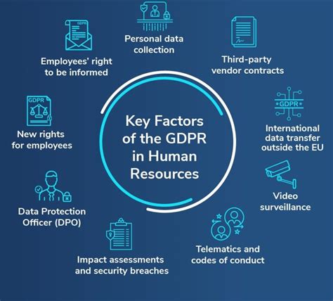 Employee Data Privacy And Gdpr Compliance A Comprehensive Approach
