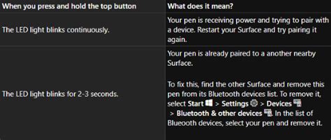 Surface Pen Wont Write Open Apps Or Connect To Bluetooth 2023