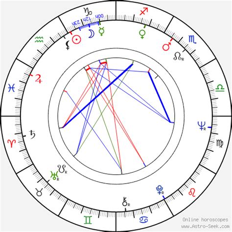 Sender datum uhrzeit titel sparte. Birth Chart of Rüdiger Bahr, Astrology Horoscope