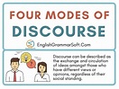 Four Modes of Discourse - EnglishGrammarSoft