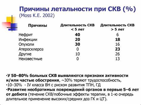 Диета при системная красная волчанка Красная Волчанка Диета — Похудение Диета Правильное Питание Красная Волчанка Диета — Похудение Диета Правильное Питание Диета при системная красная волчанка