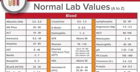 Printable Normal Lab Values Chart Pdf