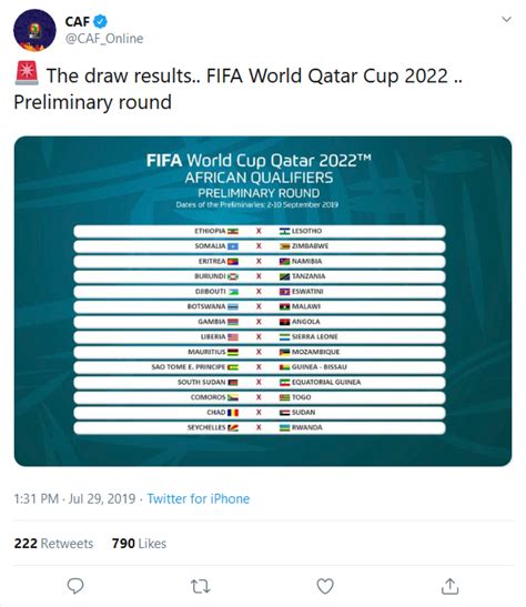 The 2022 fifa world cup qualification process is a series of tournaments organised by the six fifa confederations to decide 31 of the 32 teams that will play in the 2022 fifa world cup. The 2022 World Cup Qualifiers. - Fansandplayersfield