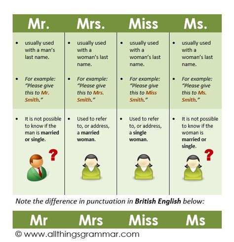 Mr Mrs Miss Ms Learn English English Writing Skills Miss