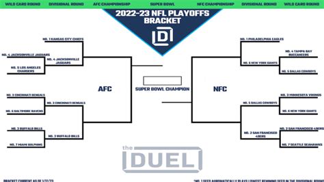 Printable Nfl Playoff Bracket 2022 23 For The Divisional Round
